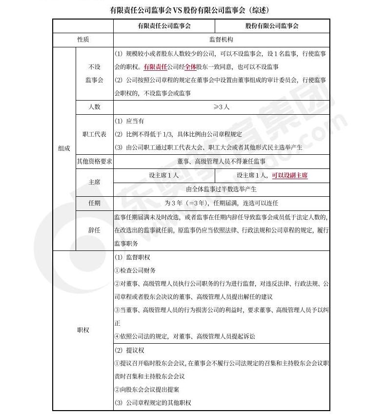 中级会计经济法预习知识点 中级会计经济法预习知识点