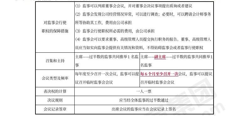 中级会计经济法预习知识点 中级会计经济法预习知识点