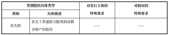 中级会计经济法预习知识点 中级会计经济法预习知识点
