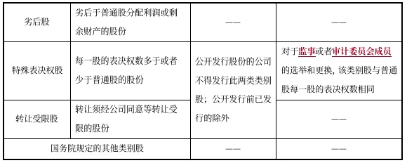 中级会计经济法知识点 中级会计经济法知识点