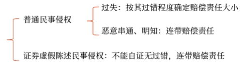“过错推定”主观归责原则中的“过错” “过错推定”主观归责原则中的“过错”