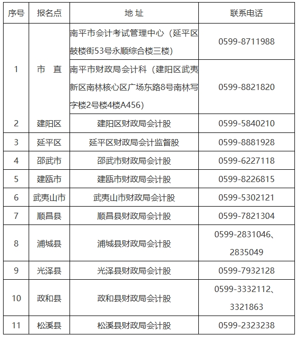 中级会计考后审核时间及审核点联系方式 中级会计考后审核时间及审核点联系方式