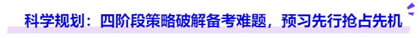 中级会计科学规划:四阶段策略破解备考难题,预习先行抢占先机 中级会计科学规划:四阶段策略破解备考难题,预习先行抢占先机