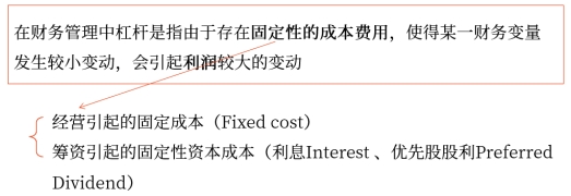 财务管理中杠杆的含义 财务管理中杠杆的含义