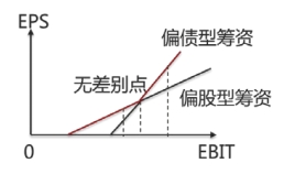 彩色线段部分的EPS更大 彩色线段部分的EPS更大