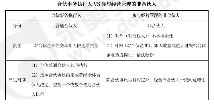 中级会计经济法预习知识点 中级会计经济法预习知识点