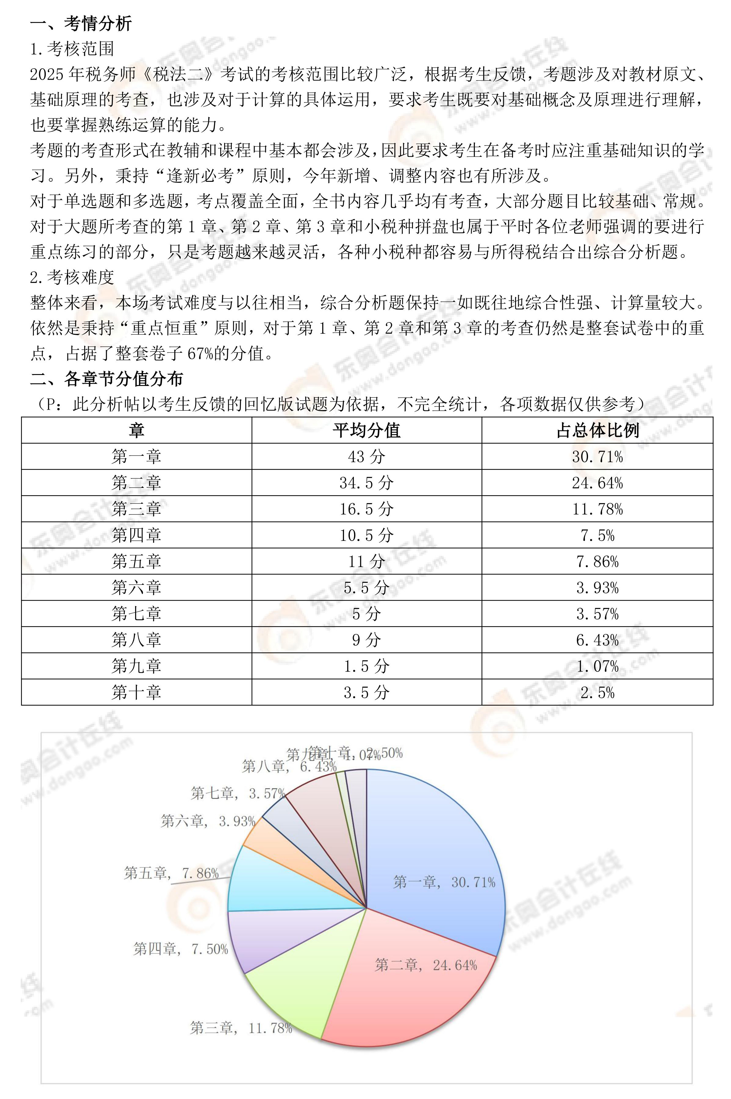 2025年考题分析（税法二）