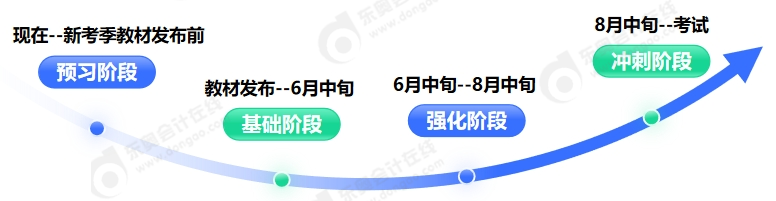 四个阶段 四个阶段