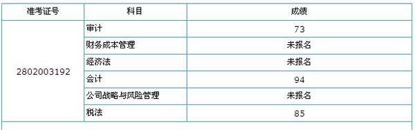 东奥2012注会考试会计科目单科王94分过关心得
